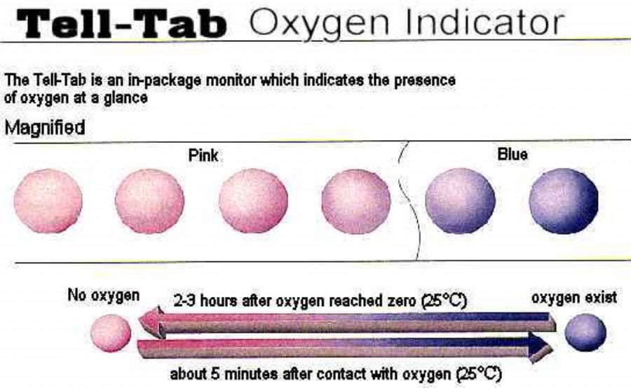 Oksijen Gösteren Tabletler