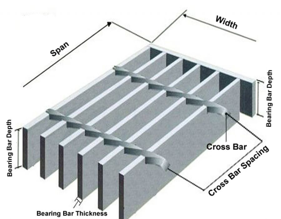 Bar Type Steel Grati